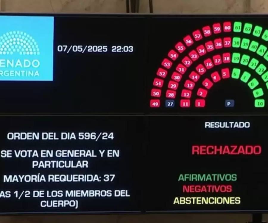 El Senado rechazó la ley de Ficha Limpia y Cristina Kirchner podrá ser candidata